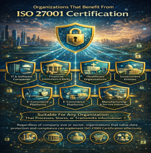 ISO 27001 Certification