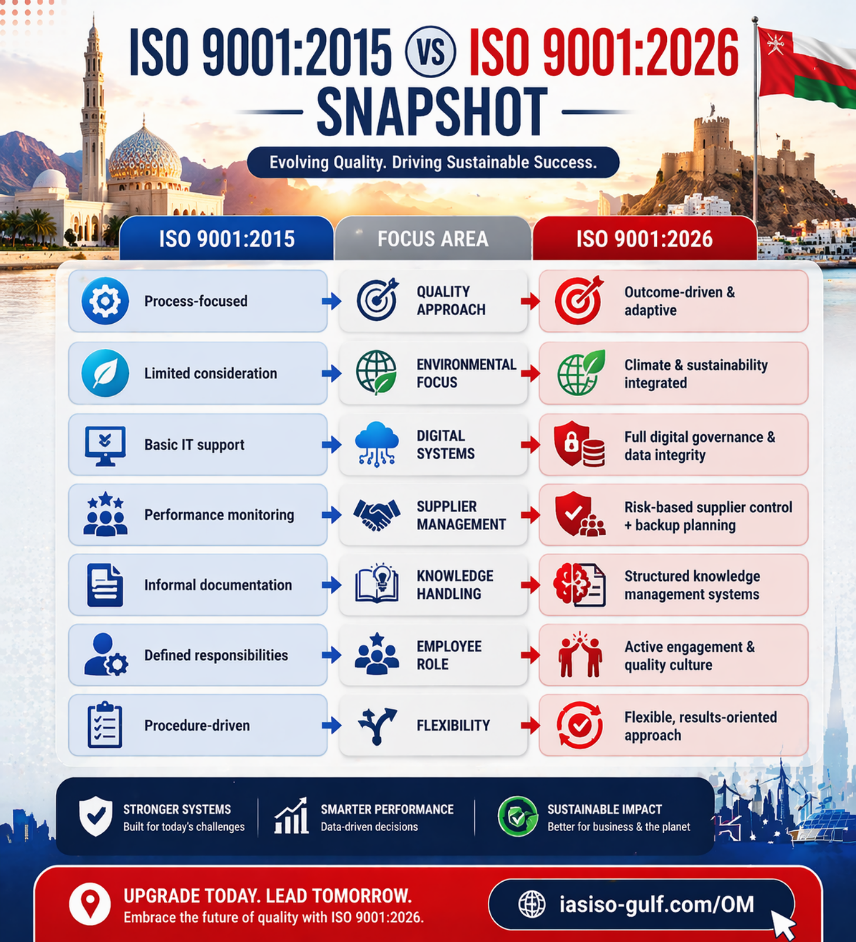 iso 9001-2026