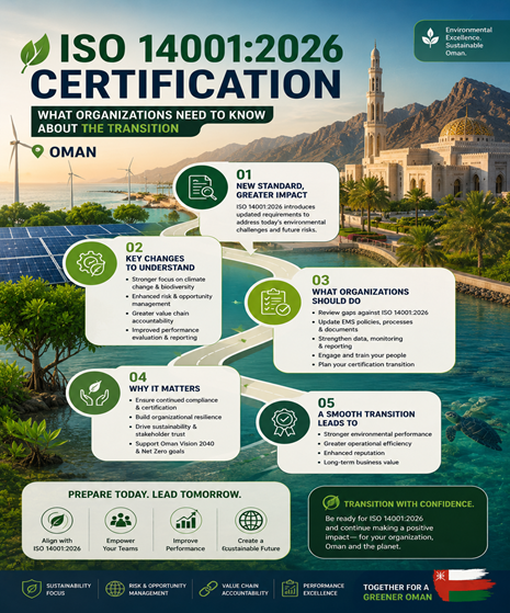 ISO 14001 Certification in Oman