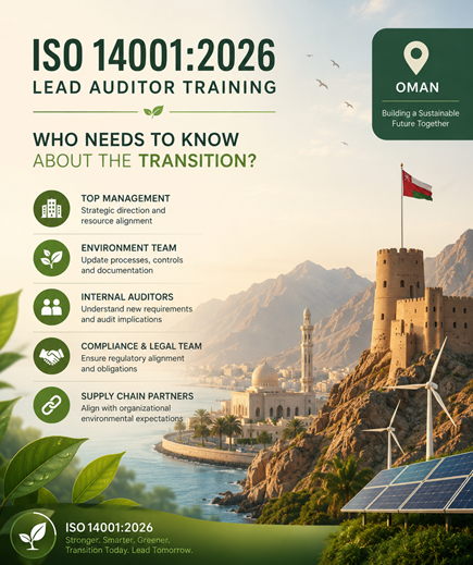 ISO 14001 Lead Auditor Training in Oman