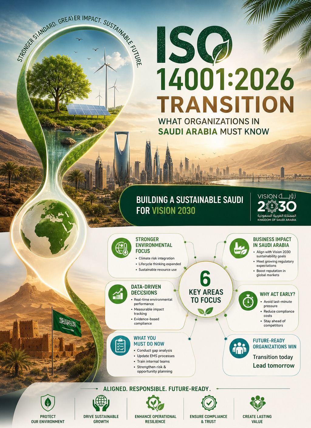 ISO 14001 Certification