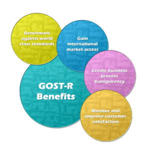 Gost r Certification Gost r Certification