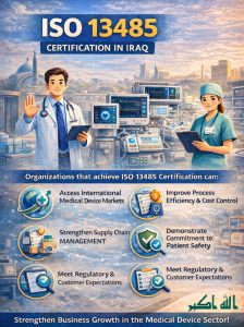 ISO 13485 Certification
